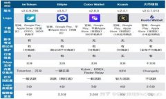 TP钱包下载安装官方最新版本,安全高效的数字资