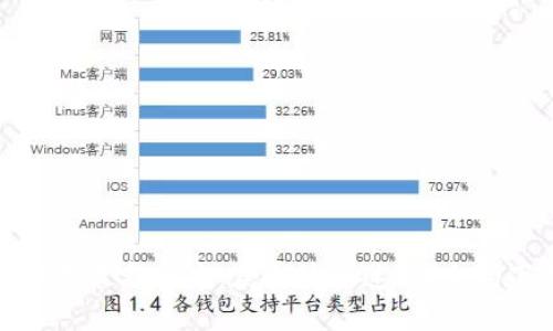TP官方下载最新版本:获取最快速、安全的下载体验