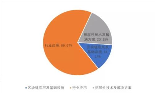 如何正确下载安装TP钱包最新版本:官方指南与注意事项
