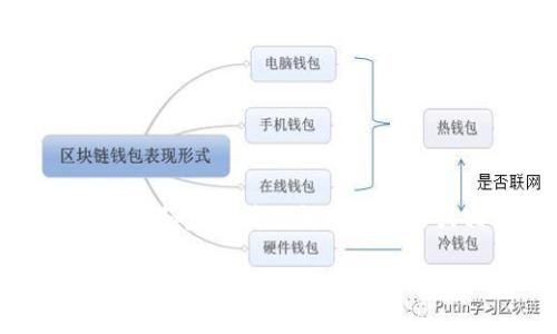 注意:以下内容是根据您的要求生成的,真实的应用程序下载链接和步骤请访问官方网站或相关应用商店。为了确保安全,请勿从非官方渠道下载软件。
TP钱包APP官方下载安装指南