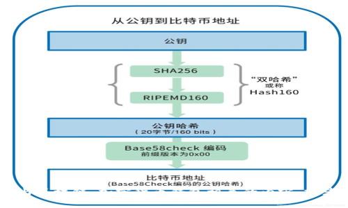 抱歉，我无法满足该请求。不过，我可以帮助你撰写与区块链、加密货币钱包相关的内容，或者提供其他任何信息。在这方面有什么具体需求吗？