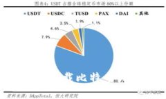 如何在手机上下载比特币钱包:完整指南
