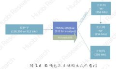 如何将USDT转入TP钱包:完整操作指南