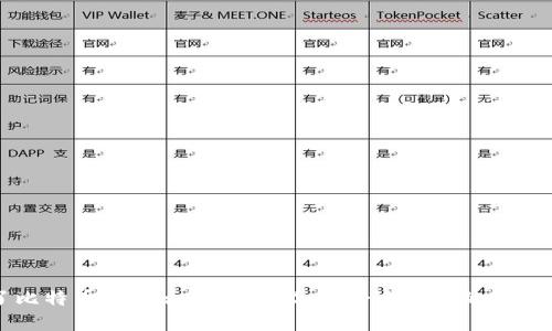 买了比特币放什么钱包里?选择合适钱包的全面指南