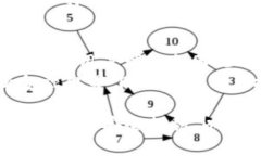 是否需要实名制的Token钱包:完整指南/ guanj