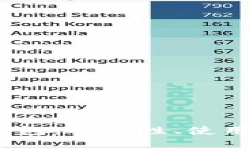 交易所的USDT钱包:安全性、使用方法及最佳实践