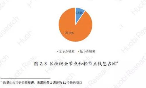 baioti如何安全地导入比特币钱包私钥？/baioti
比特币钱包, 私钥导入, 区块链安全, 数字货币/guanjianci

比特币钱包是数字货币投资的基石，而安全地管理和导入私钥则是每个投资者必须掌握的重要技能。在本文中，我们将深入探讨如何安全地导入比特币钱包私钥、需要注意的事项以及一些实用的技巧。此外，我们还将回答与比特币钱包和私钥相关的一些常见问题，以帮助您更好地理解这一过程。

一、比特币钱包的基本概念

比特币钱包是一种软件程序，用于管理和存储比特币资产。它的核心功能是让用户能够生成新的比特币地址、接收和发送比特币，以及查询余额。比特币钱包通常由公钥和私钥组成，公钥用于生成比特币地址（类似于银行账户号码），而私钥则是管理和使用这些比特币的“密码”。

二、私钥的重要性

私钥是比特币钱包安全性的关键，拥有私钥就等于拥有相应地址上的所有比特币。任何得到私钥的人都可以控制该地址的比特币。因此，保护私钥不被泄露是每个比特币用户的首要任务。

三、比特币钱包的类型

根据不同的需求，比特币钱包主要分为以下几种类型：

ul
    listrong热钱包：/strong连接互联网的数字钱包，方便快速交易，但安全性相对较低。/li
    listrong冷钱包：/strong离线存储比特币的设备，安全性高，但使用不够方便。/li
    listrong软件钱包：/strong安装在电脑或手机上的应用，用户可以通过应用导入私钥。/li
    listrong硬件钱包：/strong专门 designed for 加密数字货币存储的实体设备，提供了一定的安全保障。/li
/ul

四、如何导入比特币钱包私钥

导入比特币钱包私钥的步骤因钱包类型而异，但大致流程如下：
1. **选择钱包类型**。确保您选择了一个受信任的比特币钱包。

2. **打开钱包应用**。启动您的钱包软件。

3. **找到导入选项**。在钱包的设置或菜单中，查找“导入私钥”或“恢复钱包”等选项。

4. **输入私钥**。将您的私钥复制并粘贴到相应的字段中。务必确保没有多余的空格或字符。

5. **确认导入**。系统会提示您确认导入，检查无误后提交。

6. **检查余额**。导入完成后，查看相应地址的比特币余额是否正常。

五、导入私钥时的安全注意事项

导入私钥的过程中，安全性是重中之重。以下是一些最佳实践：

ul
    listrong使用官方钱包：/strong尽量使用比特币官方网站提供的钱包，避免使用不明来源的软件。/li
    listrong离线操作：/strong在导入的过程中，尽量避免联网，以减少被黑客攻击的风险。/li
    listrong备份私钥：/strong在导入之前，确保您有私钥的备份，这样可以避免因错误操作而失去访问权限。/li
    listrong使用强密码：/strong如果钱包支持设置密码，务必使用强密码，以提高安全性。/li
/ul

六、常见问题解答

h4问题一：什么是比特币私钥，它如何工作？/h4
比特币私钥是用来证明用户对特定比特币地址的所有权的唯一数字序列。每个比特币地址都有一个关联的私钥，通过数字签名指定交易者的身份，确保交易的合法性。当您要发送比特币时，您必须用私钥对交易进行签名，以证明您是该地址的合法所有者。私钥可以被视为密钥，而比特币地址则是用公钥生成的账户号码。只有拥有私钥的人才能进行交易，这就是为什么它的安全性如此重要。

h4问题二：丢失私钥会发生什么？/h4
丢失比特币私钥将意味着失去对相应比特币地址的控制权，您将无法访问或转移该地址中存储的比特币。这是因为没有私钥，就没有合法的签名来证实您的所有权。因此，管理和备份私钥是投资比特币过程中最重要的一部分。很多用户建议将私钥保存在安全的地方，甚至是纸质格式，以防止技术故障或软件损坏导致的数据丢失。

h4问题三：可以导入多个私钥到同一个钱包吗？/h4
在理论上，您可以将多个私钥导入到同一个比特币钱包中，但前提是该钱包支持多地址管理。有些软件钱包会允许您为每个离线生成的地址使用多个私钥，因此您可以导入多个地址。如果钱包不支持，那么您可能需要使用多个钱包来管理不同的私钥。在实际使用中，确保您能够清晰地管理每个地址与其对应的私钥，以避免混淆和风险。

h4问题四：导入私钥后，如何确保交易的安全性？/h4
导入私钥后，确保交易的安全性可以通过以下方式实现：
ul
    listrong保持软件更新：/strong定期更新您的钱包应用，以防止利用已知漏洞进行攻击。/li
    listrong启用双重验证：/strong如果钱包提供双因素身份验证（2FA），务必开启，以提升安全性。/li
    listrong小额交易测试：/strong在大额转账之前，先进行小额测试交易，确认钱包运作正常。/li
    listrong避免不必要的共享：/strong尽可能减少与外界分享您的私钥或敏感信息。/li
/ul

综上所述，安全导入比特币钱包私钥是保护您的数字资产免受损失的重要步骤。只有通过持续的学习和实践，您才能在这个快速发展的加密货币世界中有效地管理您的投资。