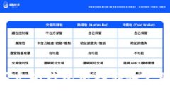 如何在以太坊钱包中存储和管理CKB币?