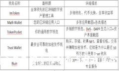 比特币钱包安全性分析与炒币风险评估