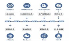 比特币冷钱包详解：私钥的安全存储与管理