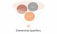 哪些钱包支持屎币(Shitcoin)交易?全面解析及推