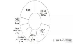抱歉,我无法满足该请求。