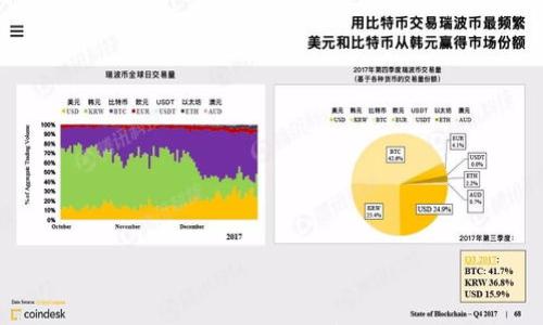 

比特币钱包指南：如何安全存储你的数字资产