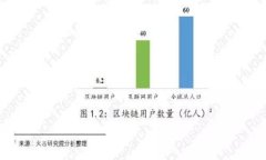 比特币脑钱包:如何安全地创造和使用比特币,