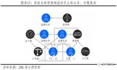 : 狗狗币钱包:如何通过它找回你的财富自由