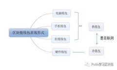 比特币钱包安全性分析:PIN密码是否足够?