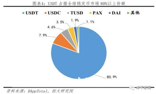 全面解析狗狗币钱包:安全性、使用及管理指南