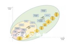 安卓以太坊冷钱包:保护你的数字资产安全的最
