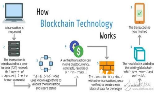 TP钱包转USDT时是否收取手续费?详解与实用攻略