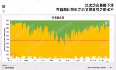 深入解析韩国数字钱包Plus Token:未来数字经济的