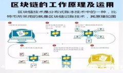 火币网比特币如何存到钱包?全面指南与注意事