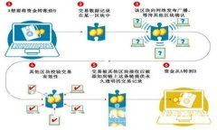 思考一个的优质深入了解比特币钱包观察模式: