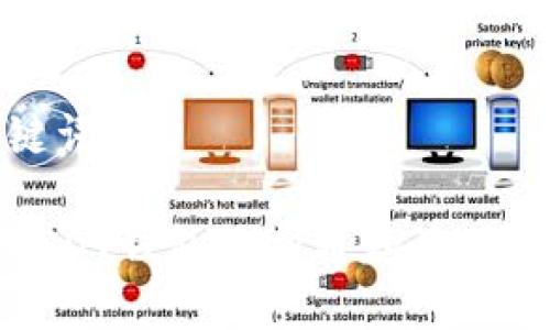 和关键词:
欧艺USDT钱包维护通知及用户指南