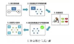 如何创建比特币冷钱包:安全存储你的数字资产