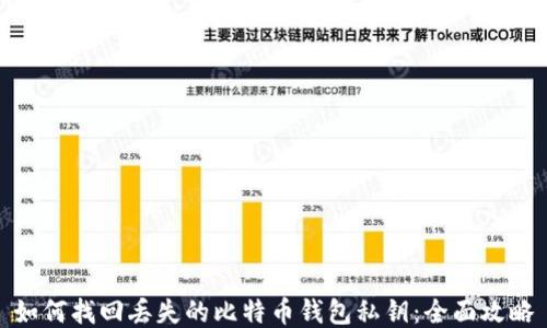 如何找回丢失的比特币钱包私钥:全面攻略