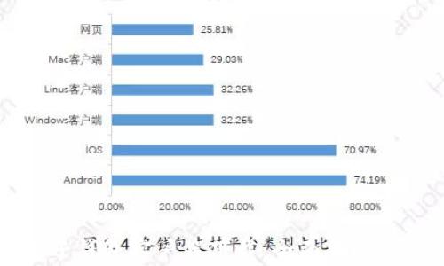 比特币电子钱包客户端下载:全面指南与最佳实践