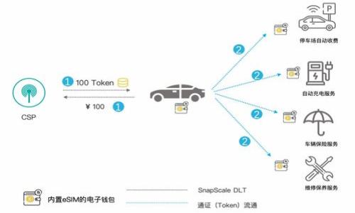   如何有效出售以太坊钱包？ / 

 guanjianci 以太坊钱包,出售以太坊钱包,以太坊投资,数字钱包安全 /guanjianci 

在当今数字货币迅猛发展的背景下，以太坊钱包的市场需求日益增加。对于投资者和普通用户来说，了解如何售卖以太坊钱包不仅帮助他们变现资产，还能为他们提供更便捷的服务。以下是关于如何有效出售以太坊钱包的详细介绍。

一、以太坊钱包的基本概念

以太坊钱包是用于存储以太坊（ETH）及其代币的数字钱包。它不仅可以用于储存资产，还能完成转账、交易等功能。以太坊钱包的类型主要包括热钱包、冷钱包和硬件钱包。热钱包通过互联网连接，提供较高的便利性，但安全性相对较低；冷钱包则是离线储存，安全性高，但使用上相对麻烦；硬件钱包是一种物理设备，既能保障安全，又能方便用户进行操作。

二、售卖以太坊钱包的准备工作

在决定出售以太坊钱包之前，需要做好一些准备工作：

1. **了解市场需求**：分析当前市场上以太坊钱包的行情，确认自己钱包的价值和市场趋势。这有助于制定合理的售卖价格。

2. **清理钱包内容**：确保已经将钱包中的ETH或其他代币转移到另一个安全钱包中，以防在转让过程中出现资产损失。

3. **选择合适的售卖平台**：可以通过包括线上交易平台、社交媒体等多种渠道出售钱包。了解平台的用户评价、成交量等信息，以确保选择一个安全可靠的售卖平台。

三、出售以太坊钱包的步骤

出售以太坊钱包的流程相对简单，主要步骤如下：

1. **创建 wallet 的备份**：在执行出售前，确保对钱包数据进行备份，使得在交易后仍可找回钱包。

2. **选择合适的价格**：在确认市场行情后，为你的钱包设定一个合理的售价。可以参考类似钱包的市场价格进行判断。

3. **发布售卖信息**：在所选平台上发布出售信息，清晰描述钱包的类型和特性，提供必要的截图或其他证明材料，以增加购买者的信任度。

4. **确保安全交易**：在确认买家后，通过安全的支付方式进行交易，避免使用不安全的第三方支付工具。建议使用Escrow服务，确保双方权益。

四、可能遇到的风险及解决方法

在售卖以太坊钱包的过程中，有一些潜在风险需要警惕：

1. **跑路风险**：买方在付款后消失，这种情况最常见于个人交易。最佳解决方法是使用信誉良好的交易平台或合同，确保交易双方都是可信的。

2. **信息泄露风险**：在展示出售信息时，需注意不要泄漏过多个人信息及钱包私钥，以免造成钱包被盗。

3. **市场波动风险**：数字货币市场波动较大，价格可能会迅速变化，甚至导致出售的损失。建议在市场稳定时期出售。

五、相关问题解答

h41. 如何保证出售以太坊钱包的安全性？/h4

出售以太坊钱包时，安全性是所有用户最关心的问题。以下是一些保护自己安全的方法：

1. **选择可靠的平台**：在选择出售的平台时，用户需确保其有良好的声誉和用户评价，保证不会受到欺诈。

2. **避免交易私钥**：在出售钱包前，一定确保不向买家提供钱包的私钥，以及其他敏感信息。任何人都不该在未完成交易前分享私钥。

3. **使用假名或匿名交易**：在很多情况下，建议使用化名或者创建新的社交平台账户进行交易，减少个人信息的泄露风险。

h42. 出售以太坊钱包有哪些法律法规需要遵循？/h4

出售以太坊钱包或其他数字资产通常需要遵循一定的法律法规，尤其是在不同国家和地区，规范可能有所不同：

1. **合规性审核**：某些国家对数字货币的交易有严格规定，交易者需提前了解当地法律，确保交易的合规性。

2. **税务申报**：在某些地方，出售数字资产需对此进行税务申报，交易者需了解涉及的税种及税务处理，以避免法律纠纷。

h43. 卖出以太坊钱包后，如何处理剩余资产？/h4

卖出以太坊钱包后，很可能会有一些未使用的以太坊（ETH）或其他代币。这时可以采取以下措施：

1. **转移到其他钱包**：将剩余资产转账到一个安全的冷钱包或硬件钱包，以保护资产安全。

2. **进行再投资**：如果对市场情有独钟，可以将剩余的以太坊用于购买其他数字货币，进行分散投资。

h44. 如何评估以太坊钱包的价值？/h4

在出售以太坊钱包时，评估其价值是关键。以下是几个影响钱包价值的因素：

1. **资产类型**：钱包中存储的资产类型，尤其是ERC-20代币的价值会直接影响钱包整体价值。

2. **市场波动性**：市场行情也会对价值产生很大影响，定期关注市场趋势，提前做出调整。

通过综上所述的分析，可以有效了解如何售卖以太坊钱包。无论是个人用户还是投资者，只要做到足够的市场调研和安全意识，就能在出售中获得良好的收益。