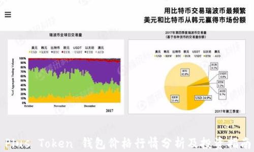 Plus Token 钱包价格行情分析及投资指南