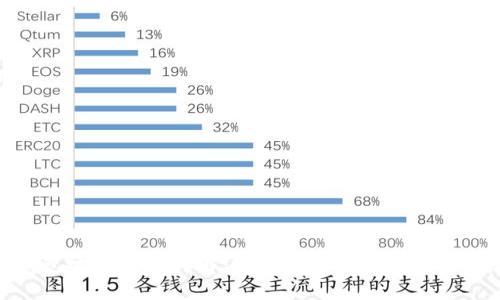 以太坊钱包地址转换详解:如何安全有效地进行地址转换