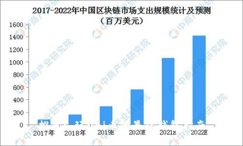 推荐: 玩Uni币的最佳钱包指南