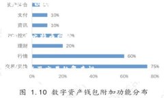 理解USDT钱包地址的功能及其重要性USDT, 钱包地址