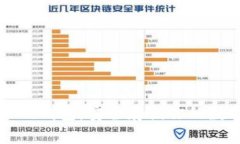 比特币硬钱包:安全存储你的数字资产