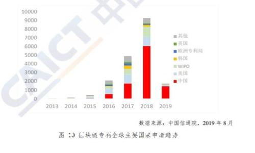 如何在比特派钱包中购买TRX:详细指南与常见问题解答
