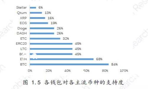 思考一个的优质
如何快速注册USDT钱包并完成认证:新手必读指南