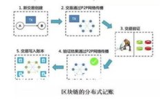 如何使用以太坊钱包挖掘测试币:全面指南