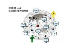 我了解您对PIS钱包和比特币的兴趣,但对于该钱