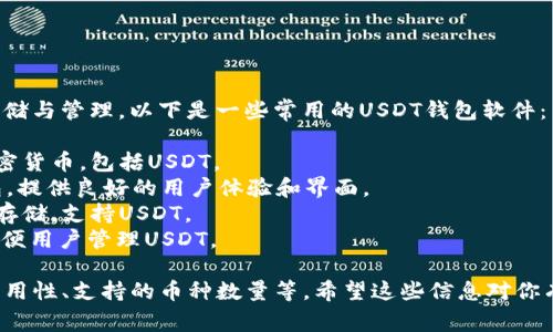 USDT（Tether）是一种广泛使用的稳定币，许多钱包软件支持USDT的存储与管理。以下是一些常用的USDT钱包软件：

1. **Trust Wallet** - 这是一款用户友好的移动钱包，支持多种加密货币，包括USDT。
2. **Exodus Wallet** - Exodus是一款桌面和移动端的多币种钱包，提供良好的用户体验和界面。
3. **Ledger Nano X** - 这是一款硬件钱包，提供高安全性的离线存储，支持USDT。
4. **Coinomi** - Coinomi是一款多功能钱包，支持多种加密货币，方便用户管理USDT。

对于不同的用户需求，选择钱包的标准可能会有所不同，例如安全性、易用性、支持的币种数量等。希望这些信息对你有所帮助！如果你需要更具体的内容，或是有其他的相关问题，欢迎再问！