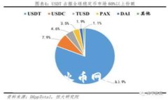 比特币如何从钱包转移到火币网:详细指南与常