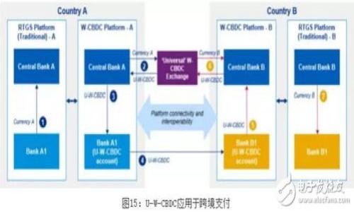 如何使用以太坊钱包管理VG币：安全性、实用教程与常见问题解答
以太坊钱包, VG币, 加密货币安全, 钱包使用教程/guanjianci

在当今的加密货币世界里，以太坊（Ethereum）不仅是一个区块链协议，更是一个拥有大量应用和服务的生态系统。随着VG币的兴起，更多的投资者和用户开始关注通过以太坊钱包来管理他们的VG币。在这篇文章中，我们将深入探讨如何使用以太坊钱包管理VG币，包括安全性问题，使用技巧，以及常见的疑惑和问题。

一、以太坊钱包简介
以太坊钱包是用户与以太坊区块链交互的工具，通过钱包，用户可以发送、接收和存储以太坊和基于以太坊网络的代币，包括VG币。以太坊钱包可以是硬件钱包、软件钱包或在线钱包。选择哪种钱包取决于用户的需求、安全性考虑及便利性。

二、VG币是什么？
VG币是一种基于以太坊区块链的代币，随着应用场景的增多，VG币逐渐受到投资者的关注和青睐。VG币可以用于在线支付、投资、交易等多个领域。随着越来越多的商家开始接受VG币作为支付手段，了解如何管理和使用VG币显得尤为重要。

三、如何选择以太坊钱包
选择合适的以太坊钱包是投资和管理VG币的重要一步。以下是几种常见的钱包类型：
ul
  listrong硬件钱包：/strong如Trezor或Ledger，提供最低的安全风险，适合长期存储。/li
  listrong软件钱包：/strong如MetaMask，支持易操作和快速交易，适合日常使用。/li
  listrong在线钱包：/strong如Coinbase或Binance，便于访问但相对安全性较低。/li
/ul

四、如何使用以太坊钱包管理VG币
管理VG币的第一步是下载并安装一个以太坊钱包。下面是一些详细步骤：
ol
  listrong选择并下载钱包：/strong根据需要选择钱包类型并下载。/li
  listrong创建新的钱包：/strong按照系统提示创建新的钱包账户，并妥善保存私钥和助记词。/li
  listrong购买VG币：/strong通过交易所或P2P平台获取VG币，并将其转入你的以太坊钱包。/li
  listrong进行交易：/strong使用你的VG币进行交易或投资。/li
/ol

五、安全性考虑
安全性是管理任何加密货币的重中之重。以下是确保您的以太坊钱包和VG币安全的几条建议：
ul
  listrong备份钱包：/strong定期备份你的钱包文件，以防丢失。/li
  listrong使用双重认证：/strong为你的账户启用双重认证来增强安全性。/li
  listrong保持软件更新：/strong及时更新钱包软件，以获得最新的安全修复。/li
/ul

六、常见问题解答

问题一：如何从交易所将VG币转移到我的以太坊钱包？
将VG币从交易所转移到你的以太坊钱包是一个相对简单的过程，以下是详细步骤：
ol
  listrong登录交易所：/strong首先登录你所使用的交易所账户。/li
  listrong找到VG币：/strong在账户中找到你的VG币余额。/li
  listrong选择提现：/strong选择“提现”选项，输入你的以太坊钱包地址。确保地址输入正确，以防资金丢失。/li
  listrong确认交易：/strong确认提现金额，并输入必要的安全验证信息，完成提现请求。/li
  listrong等待确认：/strong转账可能需要一些时间，耐心等待资金到达你的以太坊钱包。/li
/ol

问题二：为什么我的VG币未能及时到账？
有时候用户可能会发现VG币在从交易所转移到以太坊钱包的过程中延迟。以下是可能的原因：
ul
  listrong网络拥堵：/strong以太坊网络在某些时候可能会遇到拥堵，从而导致交易处理时间变长。/li
  listrong转账费用过低：/strong使用过低的矿工费用可能会导致交易处理延迟。/li
  listrong交易所处理时间：/strong有些交易所处理提现请求可能会需要额外的时间。/li
/ul
建议在进行转账时，选择合适的矿工费用和在交易所保持活跃状态。

问题三：如果我的钱包被黑客攻击，我该怎么办？
如果你的以太坊钱包遭到攻击，立即采取以下步骤以保护你的资产：
ul
  listrong立刻更改密码：/strong尽快更改你的钱包密码，并设置更高强度的新密码。/li
  listrong启用双重认证：/strong如果尚未启用双重认证，立即启用，以提高安全性。/li
  listrong转移资产：/strong如果可能，将你的资产转移到一个新的安全钱包中，以防止进一步损失。/li
  listrong联系支持团队：/strong联系你的钱包或交易所的支持团队，告知他们发生了攻击，请求他们的帮助和建议。/li
/ul
黑客攻击有时很难防范，因此增强安全意识和注意钱包操作非常重要。

问题四：如何防止以太坊钱包丢失？
保护以太坊钱包的措施包括：
ul
  listrong备份钱包：/strong经常备份钱包和私钥，使用USB驱动器等物理介质进行存储。/li
  listrong使用强密码：/strong设计复杂且唯一的密码。避免使用生日、姓名等易猜的密码。/li
  listrong储存助记词：/strong将助记词保存在安全的地方，不要与他人分享。/li
  listrong在安全设备上使用钱包：/strong确保设备安全性高，避免在公共计算机上使用。/li
/ul
总之，通过遵循上述建议，用户可以有效提高以太坊钱包及所管理VG币的安全性。

希望本篇关于以太坊钱包和VG币的文章能为您提供必要的信息和指导，帮助您安全有效地管理您的加密资产。