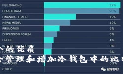 思考一个的优质
如何安全管理和增加冷钱包中的比特币资产