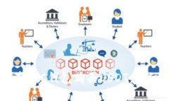 如何在BsC钱包购买USDT:详细指南