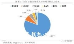 如何使用灰度比特币钱包:完整指南与最佳实践