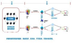 狗狗币钱包安全性解析:仅凭密码是否足够?