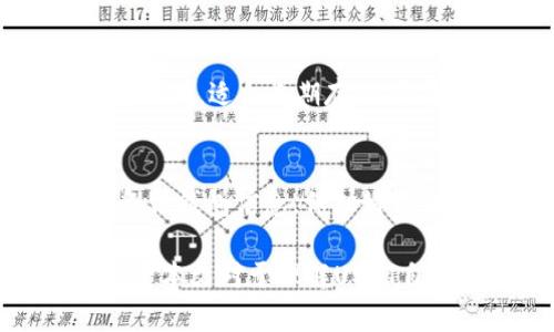 钱包自动充值USDT是否能找回？全面解析与解决方案/
USDT, 钱包, 自动充值, 找回/guanjianci

随着数字货币的快速发展，USDT（Tether）作为一种稳定币，逐渐在加密货币市场中占据了重要位置。许多人在进行数字货币交易时，选择将USDT作为转账及储存的主要方式。然而，在使用加密钱包进行存款、转账等操作时，可能会出现自动充值的情况。那么，如果一笔USDT的自动充值出现了问题，能否找回呢？本文将全面分析这一问题，介绍找回方法，并回答相关的疑问。

1. 什么是USDT自动充值？
USDT自动充值是指用户在某个平台注册或使用某个钱包服务时，系统会自动将用户的USDT充值到相应的账户中。这种操作通常是由用户事先设置好的，旨在提高用户的资金使用效率，减少手动操作的烦琐。自动充值可以为用户提供便捷的资金使用体验，但是在某些情况下也可能造成资金误入、丢失等问题。

2. 为什么会出现USDT自动充值找不回的情况？
在使用USDT自动充值的过程中，一些常见问题可能导致资金找不回。首先，用户可能在设置自动充值时输入错误的钱包地址，导致资金转入错误的账户。其次，如果使用的交易平台或钱包服务存在系统故障，可能导致充值未能成功记录在用户账户中。此外，由于区块链特性，一旦交易被确认，便无法撤销或修改。因此，了解自动充值过程中可能出现的问题以及如何避免很重要。

3. 如何找回误充值的USDT？
若不幸发生了USDT的自动充值错误，用户应立即采取行动。首先，仔细核对钱包地址，确认转账的去向是否正确。接着，及时联系相关平台的客服团队，提供相关的交易信息和ushua guanxi，询问是否有找回的可能。此外，如果充值的资金进入了错误的地址，用户可以尝试联系该地址的持有者，看是否可以获得回复。然而，由于区块链交易的匿名性，成功的几率可能不高。

4. 哪些措施可以避免USDT自动充值的问题？
为了避免在USDT自动充值时出现问题，用户在进行设置时应格外小心。建议对钱包地址进行多次检查，确保信息的准确性。此外，在设置初始自动充值时，尝试从小额充值开始，待确认到帐后再进行大额操作，从而降低风险。在使用不熟悉的平台或提供新功能的网站时，请务必验证平台的信誉与稳定性，确保资金的安全。

5. 常见问题与解答

问题一：USDT自动充值失败的原因是什么？
USDT自动充值失败的原因多种多样，可能包括钱包地址错误、网络拥堵、交易手续费不足、交易平台服务器故障等。在设置自动充值时，如果用户输入错误的钱包地址，或者未能留出足够的交易费用，都会导致自动充值失败。此外，在高峰期，区块链的交易确认速度可能变慢，导致充值进程延迟。

问题二：如果充值到我的错误地址，我该如何处置？
如果充值到了错误的钱包地址，可以尝试联系该钱包的持有者，但过程往往较为复杂。由于区块链的匿名性，对方并不一定会回复。此外，尽量在今后业务中保持谨慎，避免再发生类似的事件。建议在每次交易前仔细确认账户信息。不幸的是，大部分情况下，区块链交易一旦被确认，就难以追溯。

问题三：使用哪个钱包进行USDT充值最安全？
选择一个安全可靠的钱包进行USDT的充值至关重要。目前市场上有许多主流的USDT钱包，包括硬件钱包、软件钱包和交易所钱包等。硬件钱包如Ledger和Trezor提供更高的安全性，适合长期存储。软件钱包如Trust Wallet和Exodus在使用上更加便利。此外，一定要选择有良好口碑和用户评价的钱包，以降低安全风险。

问题四：在USDT充值过程中如何保护我的资产？
为了保护你的USDT资产，建议采取一些基本的安全措施。例如，使用双重认证（2FA）增加账户安全性，定期更换密码，并避免在公共网络环境下进行密码及交易操作。此外，定期备份钱包信息，保护好私钥和恢复助记词等关键信息，以防意外丢失能够迅速恢复。

综上所述，USDT自动充值是否能找回问题的答案并不简单。用户必须具备基本的区块链知识，对充值过程保持高度的警惕和谨慎，同时及时采取有效措施以避免资金的损失。希望本文对于理解USDT自动充值的各个方面有所帮助。