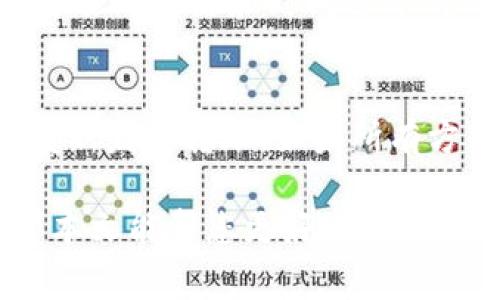 USDT进入钱包后无法转出的解决方案与注意事项

USDT, 钱包, 转账, 加密货币/guanjianci

在加密货币的世界中，USDT（泰达币）因其与美元的1：1挂钩，成为了用户最常用的稳定币之一。很多用户喜爱使用USDT进行交易、转账或者存储价值。然而，有些用户在将USDT充入钱包后发现无法再次转出，这种情况可能对用户造成不便。本文将详细探讨当USDT进入钱包后转不出去的原因、解决办法及相关注意事项，帮助用户更好地管理和使用自己的加密资产。

USDT进入钱包后转不出去的常见原因

USDT转不出去的原因可以分为多个方面。首先，用户应该检查自身钱包的状态以及所使用的网络。传统的未确认交易可能会导致资金无法正常转出。其次，某些情况下钱包的设置可能存在问题，例如未连接到正确网络或未更新到最新版本。最后，网络拥堵、合约调用问题或甚至是用户对币种操作的不熟悉都可能导致转账失败。

h41. 网络问题/h4
网络问题是导致资金无法转出的最常见原因之一。首先，用户需要确保所使用的钱包软件连接到网络，而不是处于脱机状态。网络问题通常会导致交易未被打包到区块中而无法确认。在选择区块链网络时，确保您选择的是正确的网络，例如以太坊或者波场，因为USDT可以在不同的区块链上使用。

h42. 钱包软件设置问题/h4
用户需要确认钱包软件是否为最新版本。有时，钱包的旧版本会导致某些功能无法正常使用，例如发送以及接收转账。确保使用的钱包软件是更新的，并符合官方的推荐版本。检查钱包的连接设置和安全设置，确保钱包权限没有问题。如果钱包设置有误，也可能会造成资金无法转出。

h43. 资金未确认问题/h4
在进行钱包转账时，确保证明您的资金已经被确认。有时，资金虽然进入钱包，但未经过一定时间的验证会导致无法转账。在这种情况下，用户需要等待网络确认的时间，通常是几个小时，然后再次尝试进行转账。

h44. 不熟悉操作情况/h4
有些用户对加密货币操作不够熟悉，可能会出现操作错误。在转账时，确保选择正确的接收地址，避免输入错误，以免导致转账失败。在使用钱包软件的过程中，用户需仔细阅读操作说明，了解其中的步骤和注意事项。

如何解决USDT转不出去的问题

在理解了USDT转不出去的原因后，接下来我们讨论解决方案。对于每一个潜在问题，用户可以尝试相应的解决方法。

h41. 检查网络连接/h4
首先，确保您所使用的网络是稳定的。如果您的网络连接存在问题，可以尝试重启路由器或更换网络，确保钱包能够成功连接到网络。同时，考虑多用优质的VPN服务，能保持网络的稳定，保护用户隐私。

h42. 更新钱包软件/h4
用户可以访问钱包官方网站下载最新版本，确保使用的是真正安全的钱包版本。更新钱包软件通常可以解决许多已知的问题，包括转账不成功等。如果不确定如何进行更新，可以查阅相关资料或者寻求社区的帮助。

h43. 等待交易确认/h4
如果您的USDT正在等待确认，您可以在链上区块浏览器查看相关交易状态。如果您的交易处于“未确认”状态，可以尝试重新发送转账请求，或者暖心等待网络的解决。在特殊情况下可以调整交易的手续费，以提高交易速率。

h44. 寻求客服支持/h4
如果上述方法都无法解决问题，用户可以联系钱包的客服获取帮助。在联系服务支持时，保持交易ID和详细情况，可以更好地帮助客服确认问题。很多社区论坛也可以提供实时建议和帮助，用户可以参与讨论，以及获取其他用户的解决方案和经验。

其他用户可能关心的问题

以下是用户可能关注的几个相关问题，以及详细解答：

USDT的安全性如何？
USDT作为一种稳定币，因其与美元的挂钩而受到用户的广泛欢迎。然而，许多用户对其安全性存在疑问。USDT的安全性主要取决于其所运行的区块链网络、合约的代码安全以及居于背后的公司泰达控股（Tether）的透明度。在多种区块链上运行的USDT，包括以太坊（ERC-20）、波场（TRC-20）等，所使用的合约代码一般被认为是安全的。此外，用户在使用USDT时，选择可信的钱包进行交易和存储，是保障资产安全的重要措施。

应该选择哪个钱包来存储USDT？
选择钱包存储USDT时，用户需要根据自己的需求做出合理选择。例如，对于频繁交易的用户，建议选择支持多种加密货币的托管钱包；而对于长期持有的用户，冷钱包将更加安全。使用大知名度的硬件钱包，如Ledger或Trezor，可以很好地保护用户资产，避免被黑客攻击。同时，不论选择哪种钱包，用户要确保使用强密码、开启二次验证，从而保护自己的资产安全。

USDT的转账手续费高吗？
USDT的转账手续费取决于所选择的区块链及其网络拥堵程度。一般来说，波场网络的转账手续费相对较低，而以太坊网络则可能受网络拥堵影响，手续费会相对较高。用户在进行转账时可以通过选择适合的网络和时间避开高峰期，从而降低转账成本。同时，某些钱包会提供手续费设置选项，用户可以根据自己的需求灵活调整费用。

转账失败时应该如何处理？
如果USDT转账失败，用户需要首先确认相关交易信息，如接收地址、网络等，确保其准确无误。然后，检查最近的交易历史以及账户状态，确认USDT是否被确认。在确定交易信息无误的情况下，可以尝试重新发起转账。如果所有方法都未能成功，则需要通过区块浏览器查看交易状态，或联系钱包客服，寻求进一步支持和帮助。

综上所述，USDT作为一种流行的稳定币，在使用过程中会面临各种问题。通过了解潜在的转账问题及其解决方案，用户可以更高效地管理自己的资产，同时有效避免由于不熟悉操作而带来的损失。希望本文能帮您更好地理解USDT的使用细节，为您的加密货币交易提供实用的指导和帮助。