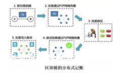 如何获取和使用以太坊钱包的截图:全面指南